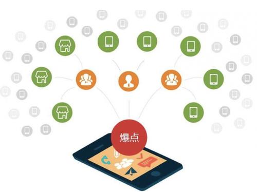 东营为什么越来越多的企业通过软文营销来引流